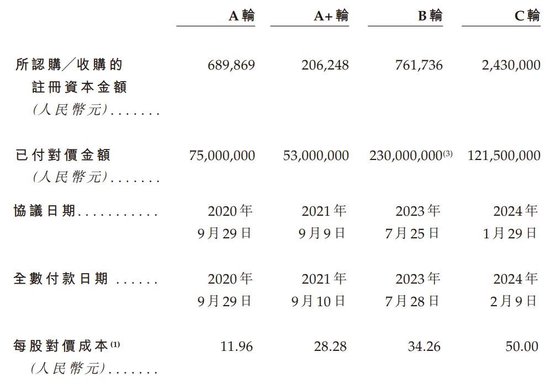 沪上阿姨冲刺港股：9个月营收25亿 大幅落后于蜜雪冰城